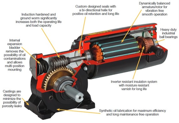 Baldor Right Angle Gearmotor Features